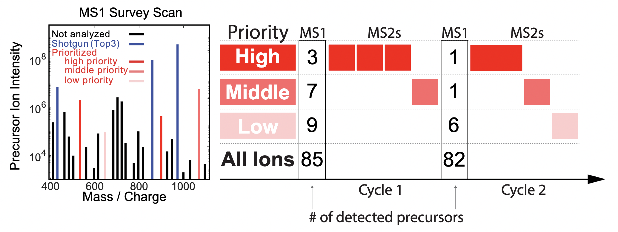 prioritized-proteomics-pSCoPE.png