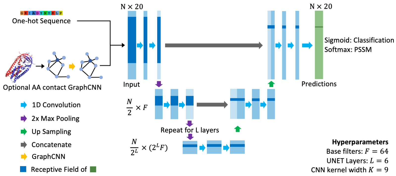 model_schematic.png