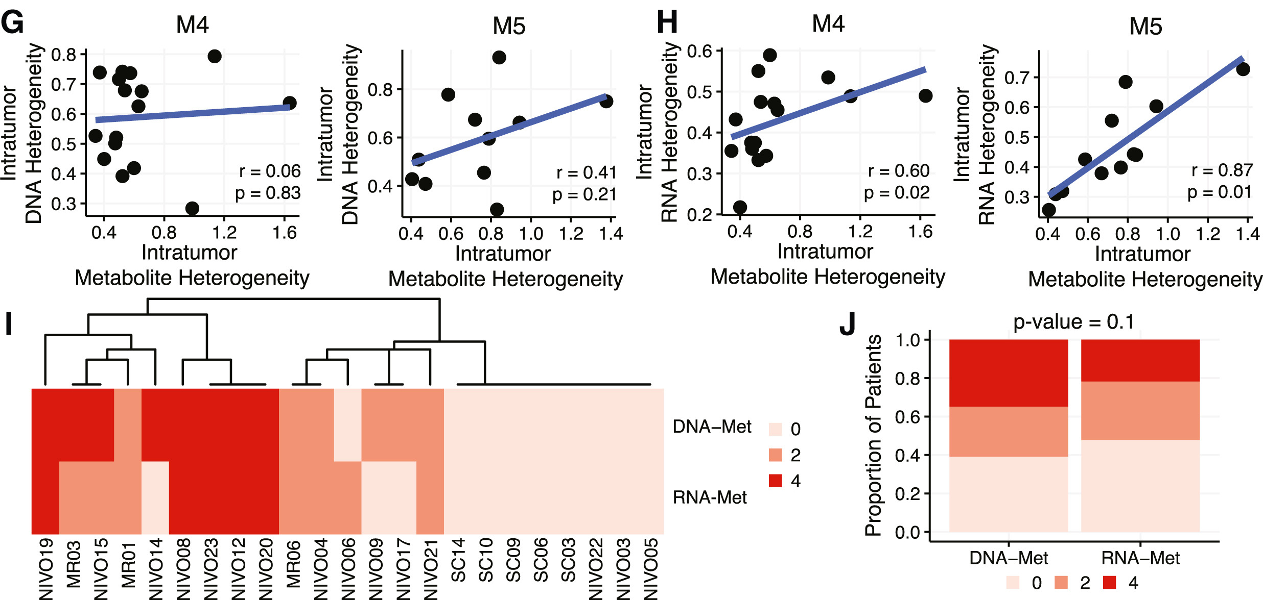 1-s2.0-S1550413123002152-gr2_lrg
